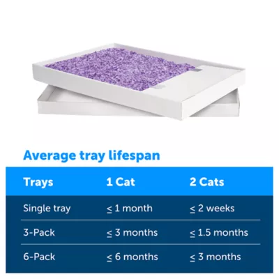 Product PetSafe ScoopFree® Crystal Litter Tray Refills - Lavender Scent - 3-Pack - Leak Protection
