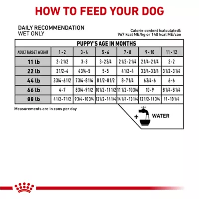 Product Royal Canin® Veterinary Diet Gastrointestinal Puppy Ultra Soft Mousse in Sauce Wet Food  5.1 oz can