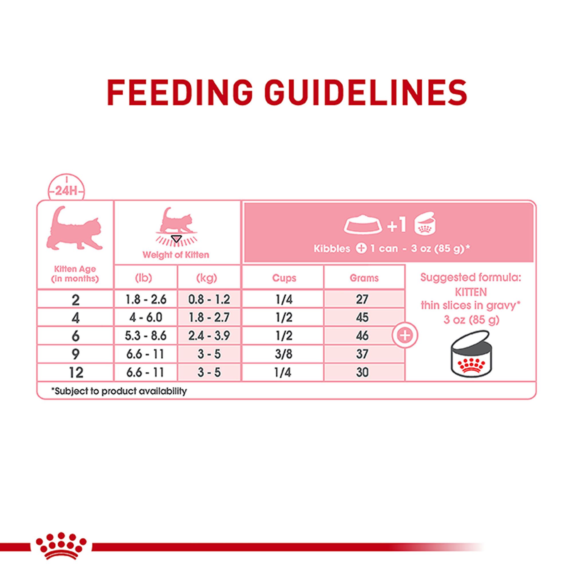 Royal Canin Cat - Kitten, Multipack, 18 CT, 54 OZ - thumbnail 8