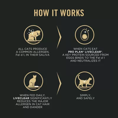Product Purina Pro Plan LiveClear Adult Dry Cat Food - Chicken