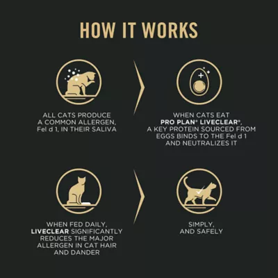 Product Purina Pro Plan LiveClear Adult Dry Cat Food - Chicken