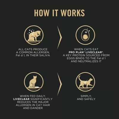 Product Purina Pro Plan LiveClear Kitten Dry Cat Food - Chicken & Rice