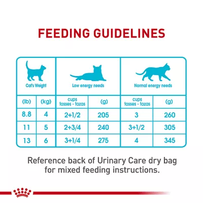 Product Royal Canin(R) Feline Care Nutrition# Urinary Care Adult Cat Slices in Gravy Wet Food - 3oz