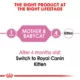 Product Royal Canin Mother & Baby Cat Mixed Feeding Kit - Wet and Dry Kit