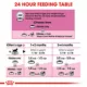 Product Royal Canin Mother & Baby Cat Mixed Feeding Kit - Wet and Dry Kit