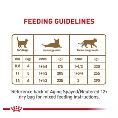 Product Royal Canin® Feline Health Nutrition Aging 12+ Loaf in Sauce Wet Cat Food  5.1 oz can