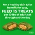 Greenies™ Feline Greenies SmartBites Skin and Fur Health Adult Cat Treats - Chicken image thumbnail 6