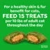 Greenies™ Feline Greenies SmartBites Skin & Fur Health Adult Cat Treats - Salmon image thumbnail 6