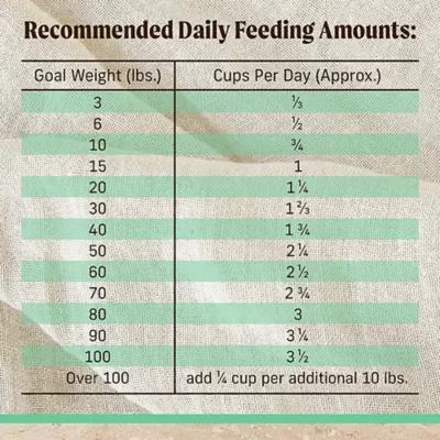Product Merrick® Healthy Grains Senior Dry Dog Food - Chicken