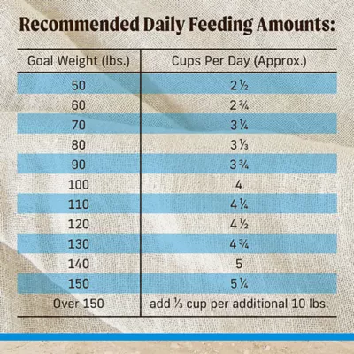 Product Merrick® Healthy Grains Large Breed Adult Dry Dog Food - Chicken
