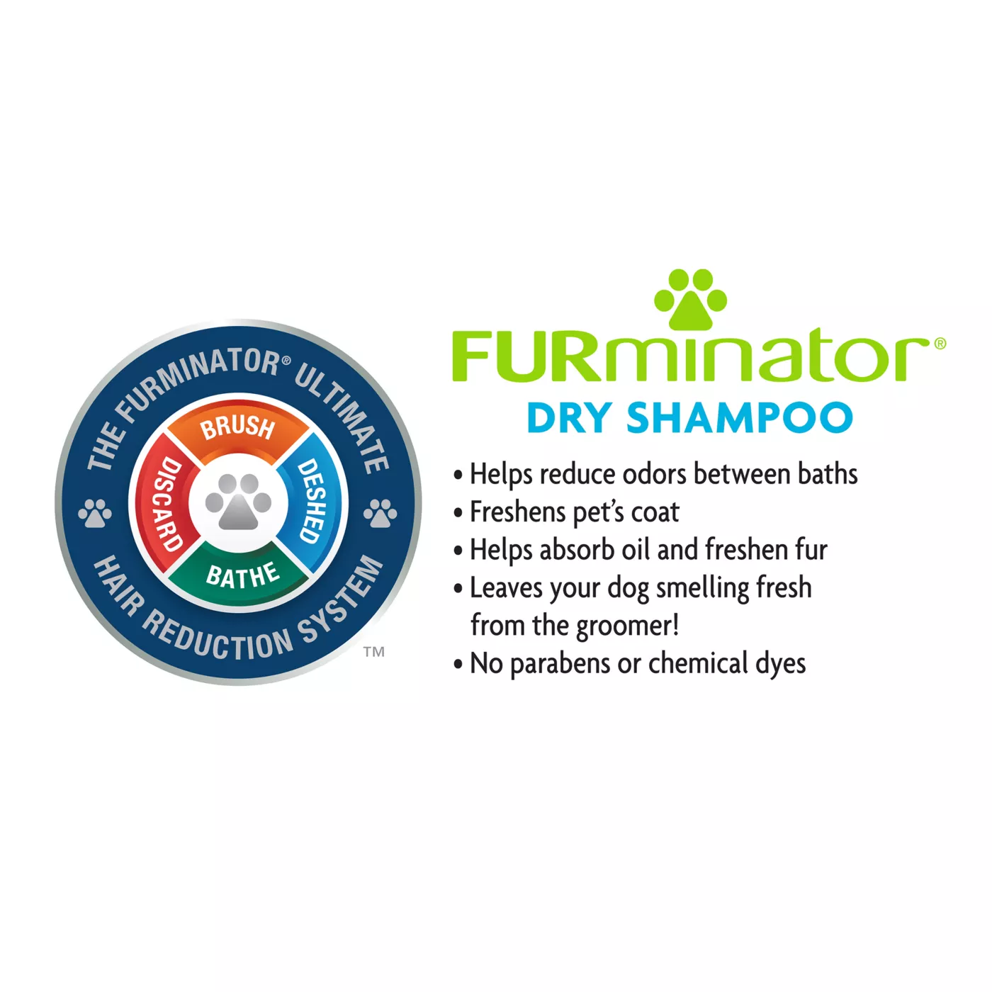 Furminator waterless shampoo best sale