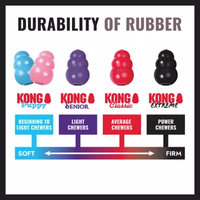 KONG® Tires Durable Dog Toy - Image 5