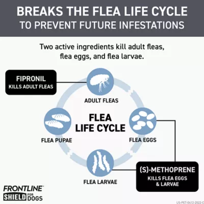 Product Frontline Shield Extra Strength Flea & Tick Spot Treatment for Dogs, 41-80lbs, 1 Month, Waterproof