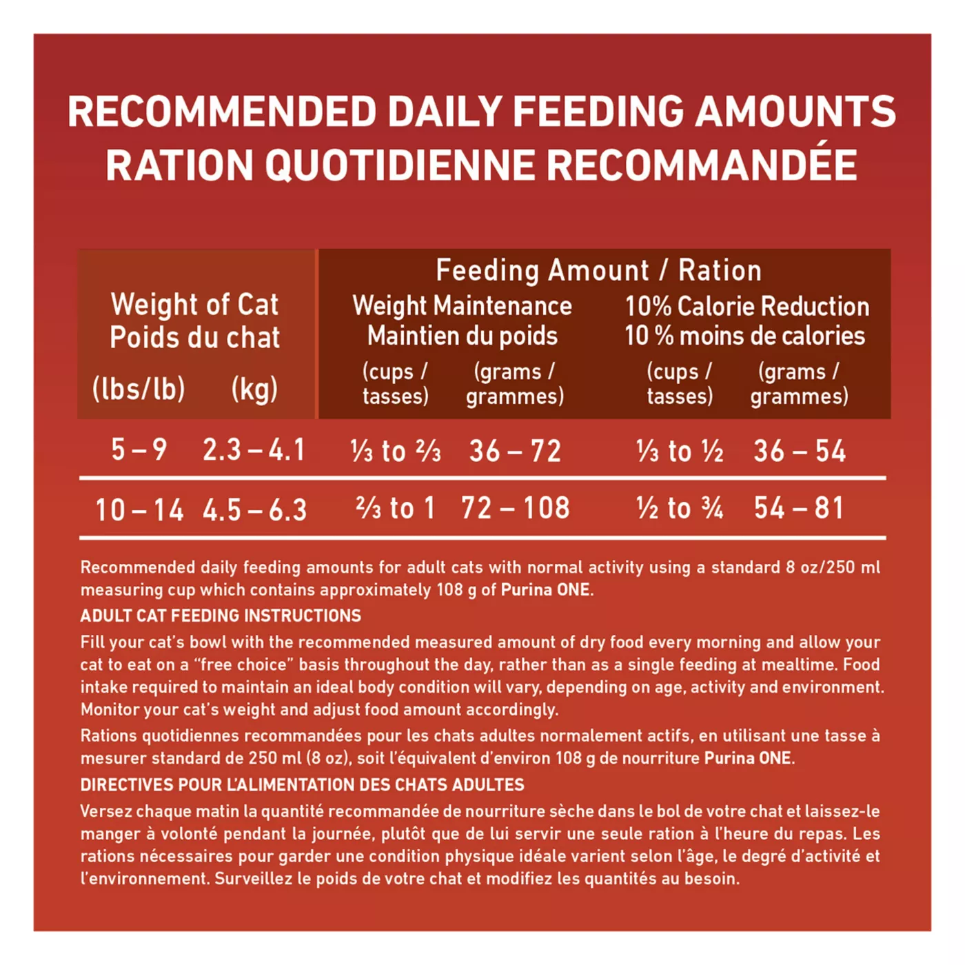 Purina one food chart fashion