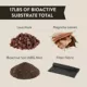 Product Thrive Bioactive Substrate Kit