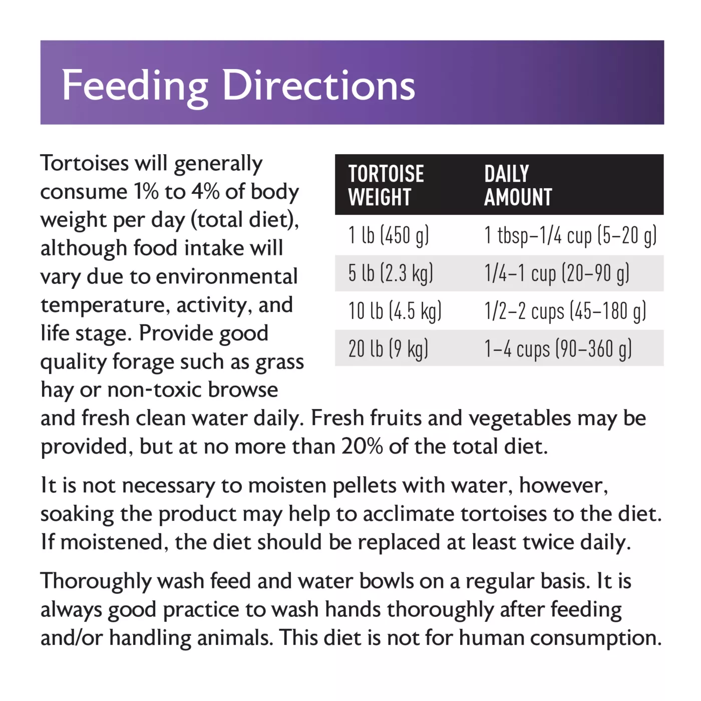 Mazuri Tortoise Diet