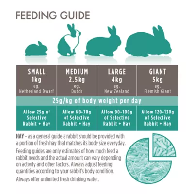 Product Science Selective Adult Rabbit Food