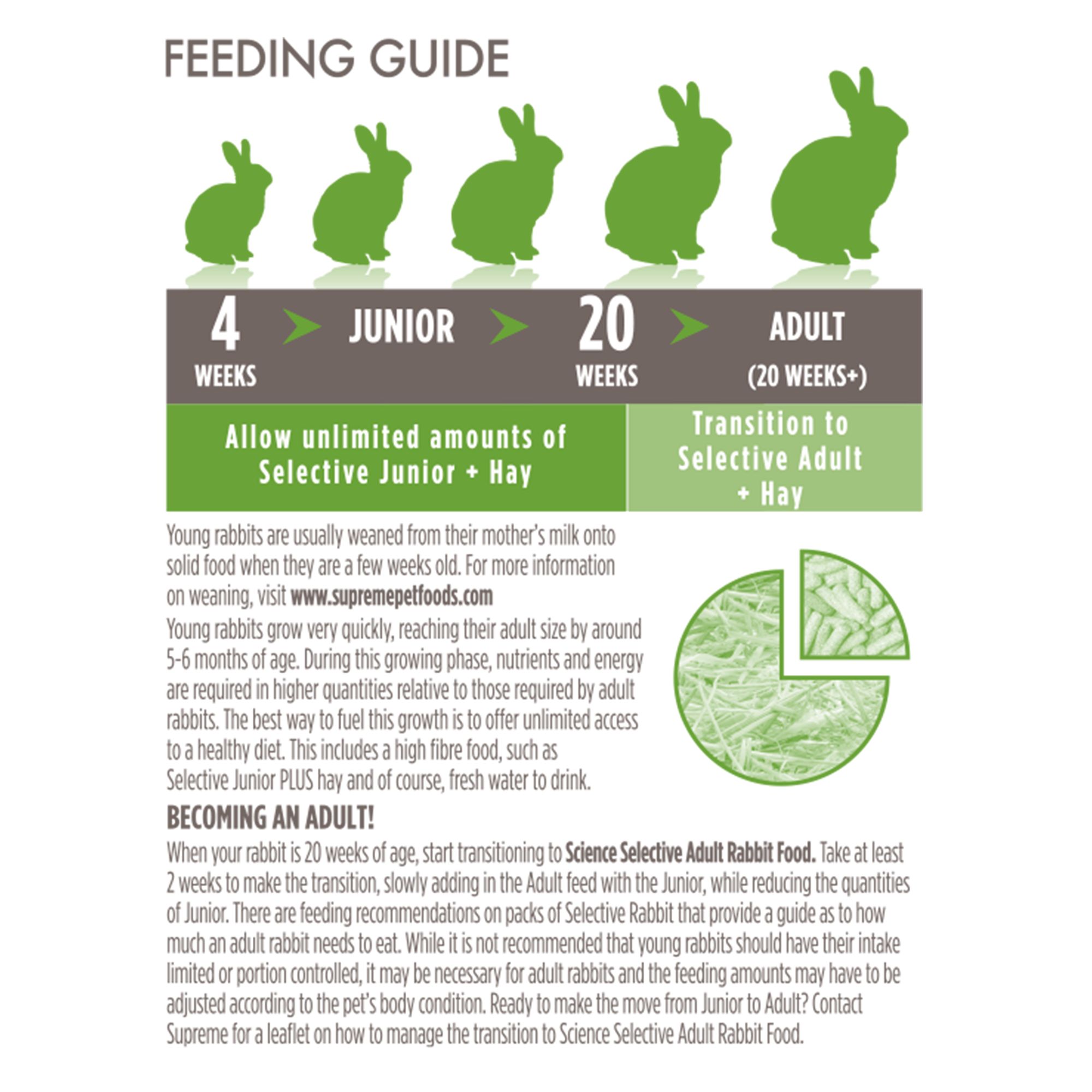 Science Selective Junior Rabbit Food - Growth & Development - 4 Lbs - Veterinarian Recommended - thumbnail 3