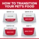 Product Hill's® Science Diet® Sensitive Stomach & Skin Small Bites Adult Dog Dry Food - Chicken & Barley