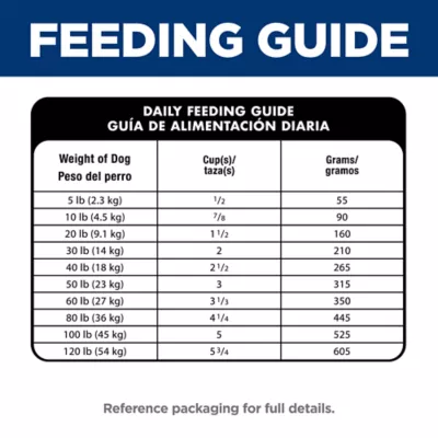Hill's® Science Diet® Sensitive Stomach & Skin Small Bites Adult Dog Dry Food - Chicken & Barley - Image 9