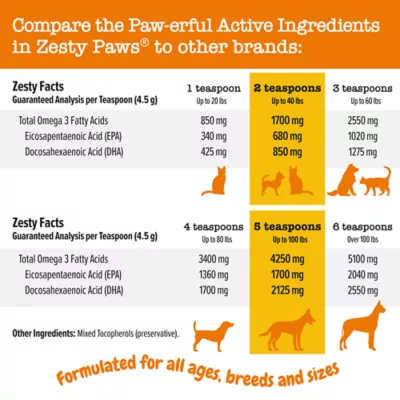 Product Zesty Paws Wild Caught Alaskan Salmon Oil for Dogs & Cats - 16 oz