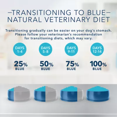 Product Blue Buffalo® Blue Natural Veterinary Diet™ All Life Stage Dry Dog Food - Natural, Chicken