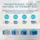 Product Blue Buffalo® Blue Natural Veterinary Diet™ All Life Stage Dry Dog Food - Natural, Chicken