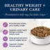 Blue Buffalo® Blue Natural Veterinary Diet™ Adult Dry Dog Food - Natural, Chicken image thumbnail 3