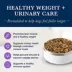 Blue Buffalo® Blue Natural Veterinary Diet™ Adult Dry Dog Food - Natural, Chicken image thumbnail 3