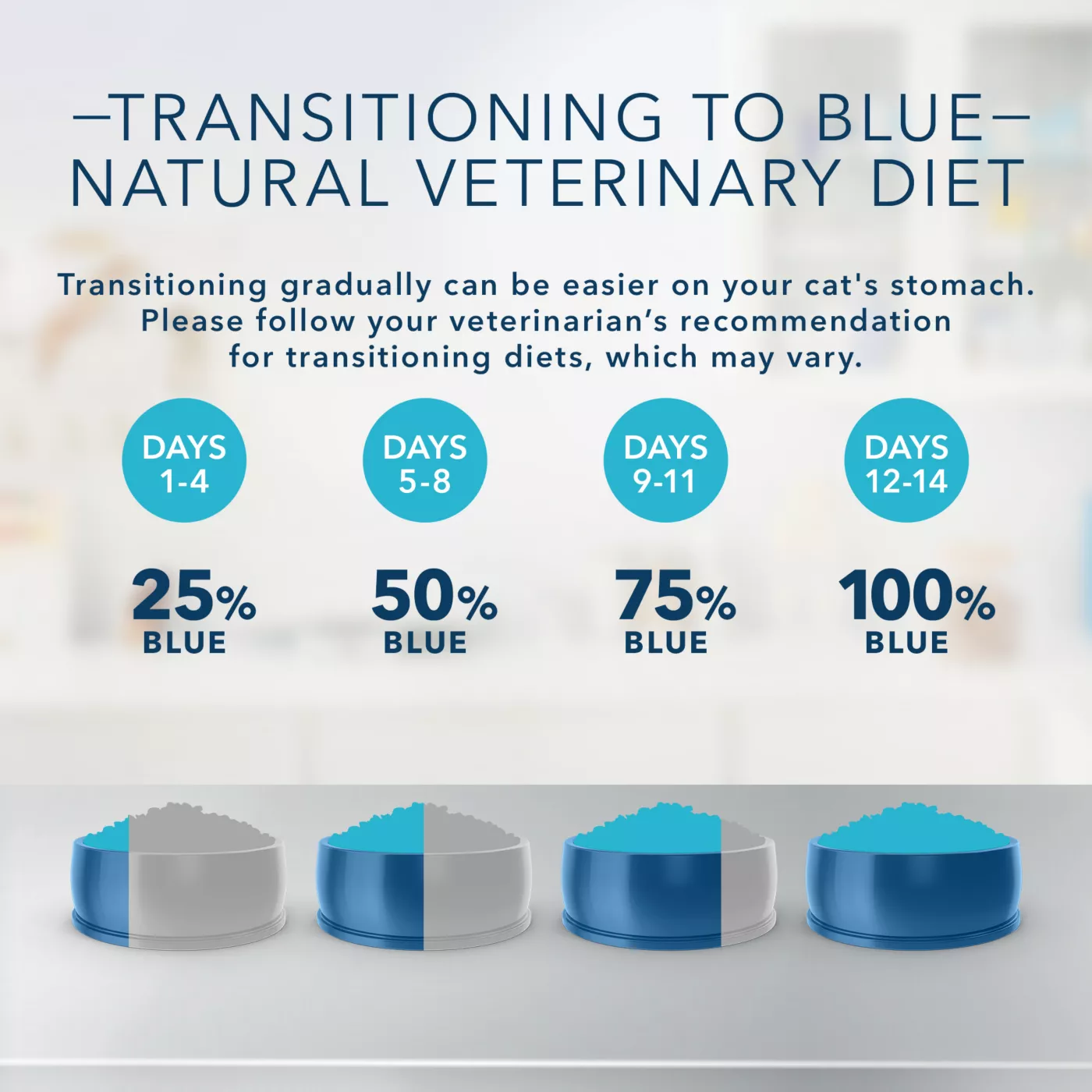 Blue Buffalo Blue Natural Veterinary Diet HF Hydrolyzed Adult Dry Cat Food Salmon