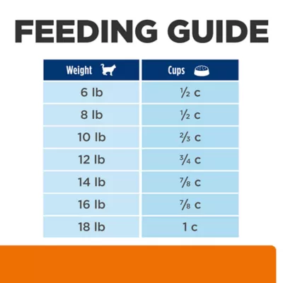 Product Hill's® Prescription Diet® c/d Multicare Urinary Cat Food - Ocean Fish
