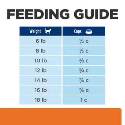 Hill's® Prescription Diet® c/d Multicare Stress Urinary Care Dry Cat Food - Chicken - Image 9
