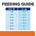 Hill's® Prescription Diet® c/d Multicare Stress Urinary Care Dry Cat Food - Chicken image thumbnail 9
