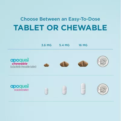 Apoquel (oclacitinib) Tablets for Dogs - 3.6mg, 5.4mg, or 16mg - Available in Multiple Counts - Image 10