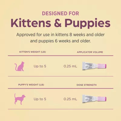 Revolution (selamectin) Topical for Puppies and Kittens - Up to 5 lbs (Mauve) - 3 Month Supply - Image 8