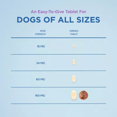 Cerenia Tablets for Dogs, 16 mg, 24 mg, 60 mg, 160 mg - 4 Tablets - Image 4