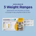 Revolution Plus (selamectin & sarolaner topical) for Cats, 2.8-5.5 lbs (Gold), 3 or 6 Month Supply image thumbnail 7