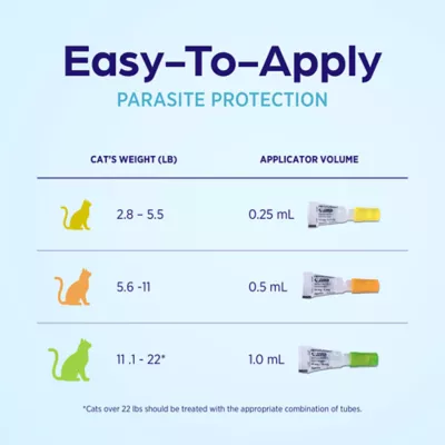 Revolution Plus (selamectin & sarolaner topical) for Cats, 2.8-5.5 lbs (Gold), 3 or 6 Month Supply - Image 8