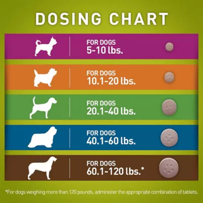Product Trifexis Chewable Tablets for Dogs 10.1-20 lbs Orange