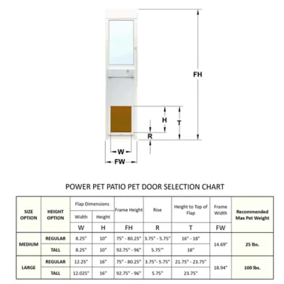 Product High Tech Pet® Power Automatic Sliding Glass Tall Height Pet Patio Door