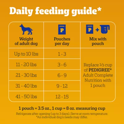 Pedigree dog food pouches hotsell