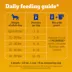 Pedigree® High Protein Pouch Adult Wet Dog Food & Meal Topper - 18 Count, Variety Pack image thumbnail 8