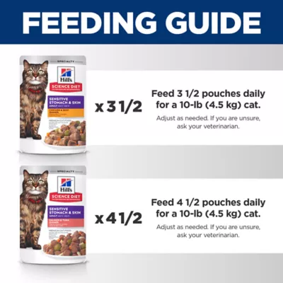 Product Hill's® Science Diet® Sensitive Stomach & Skin Adult Wet Cat Food - Variety Pack, 12 CT, 33.6 OZ