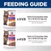Hill's® Science Diet® Sensitive Stomach & Skin Adult Wet Cat Food - Variety Pack, 12 CT, 33.6 OZ image thumbnail 4