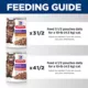 Product Hill's® Science Diet® Sensitive Stomach & Skin Adult Wet Cat Food - Variety Pack, 12 CT, 33.6 OZ