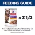 Hill's® Science Diet® Adult Wet Cat Food - Sensitve Stomach & Skin Dinner, 2.8 oz image thumbnail 4