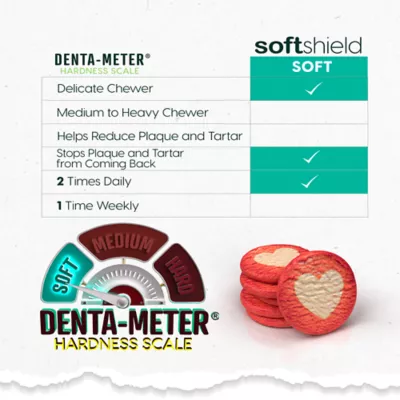 Product Ark Naturals® Softshield Protection Plus Brushless Toothpase Dental Chews - Small