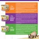 Product Wellness® Complete Health ™ Wet Cat Food Variety Pack - Pate