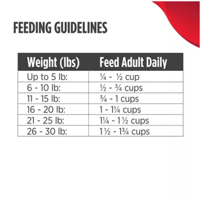 Product Nulo MedalSeries Baked & Brothy Small Breed All Life Stages Dry Dog Food - Chicken, Duck & Turkey