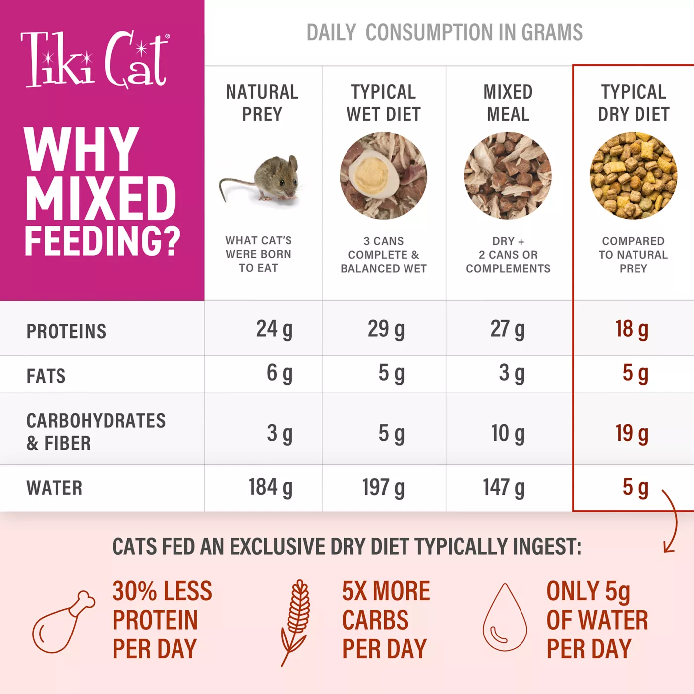 Tiki Cat Born Carnivore High Protein for Cats Kittens Food Chicken Herring Salmon Non GMO